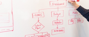 Reengineering dei processi